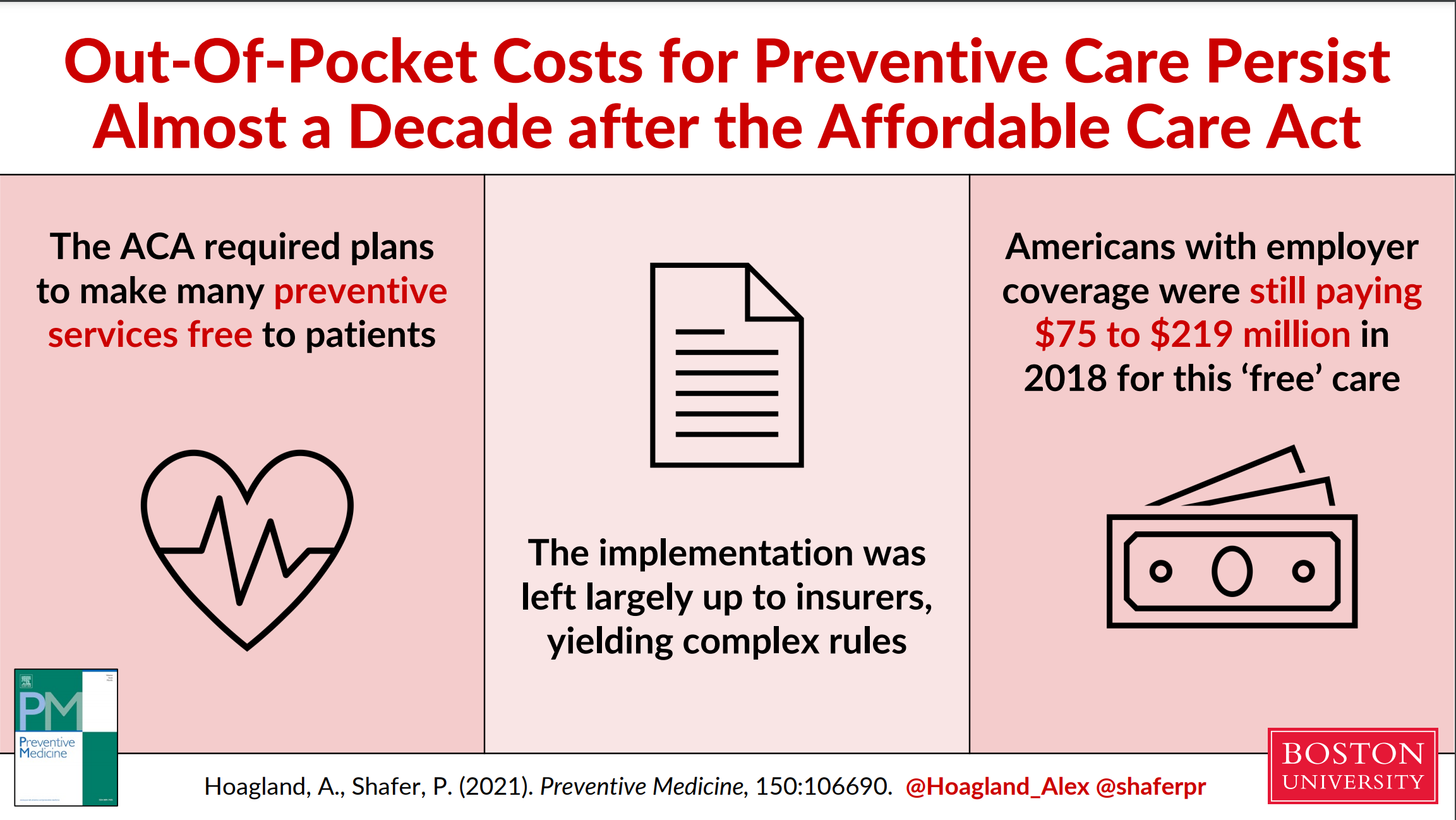 VisualAbstract